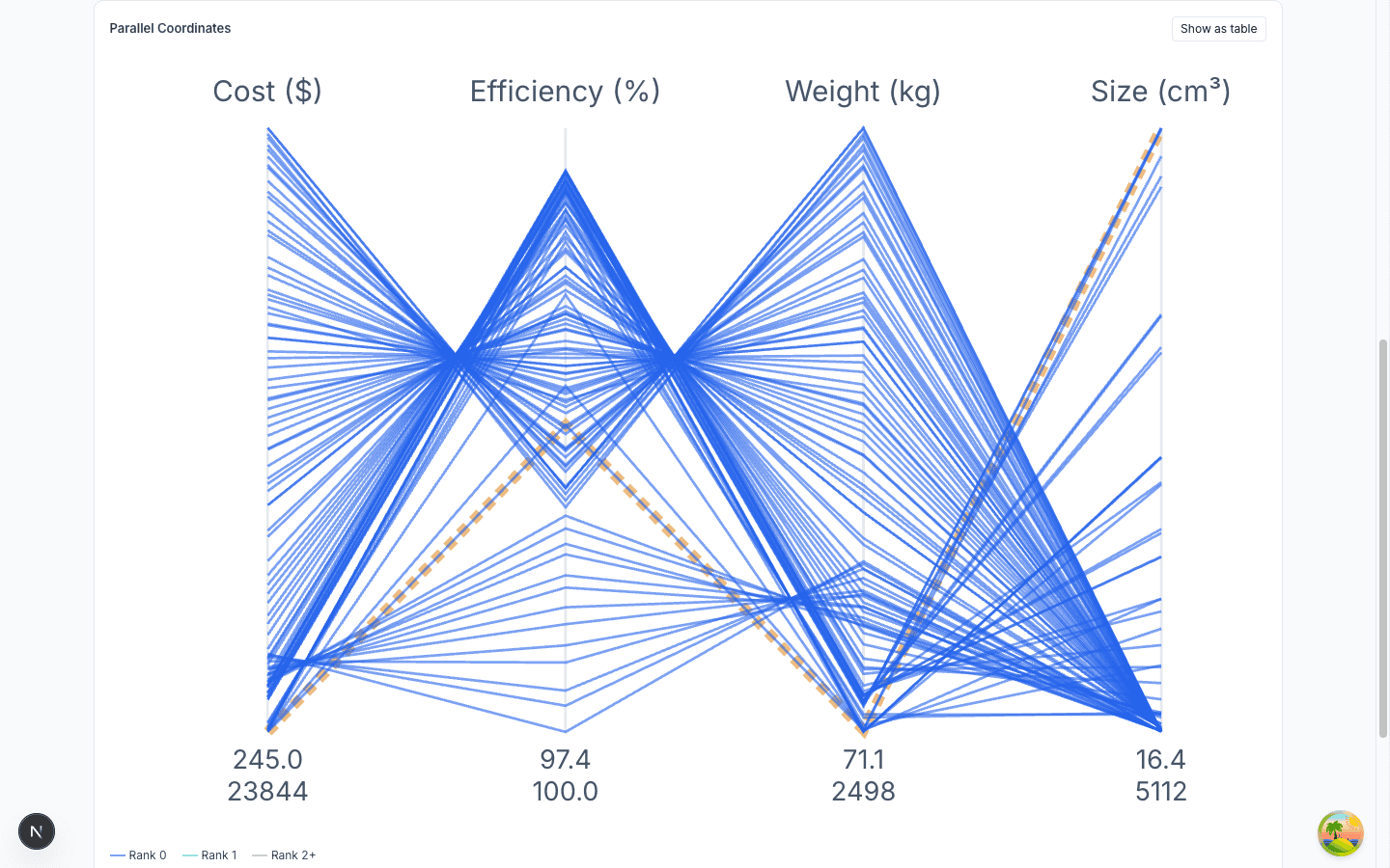 Optimization run with convergence chart